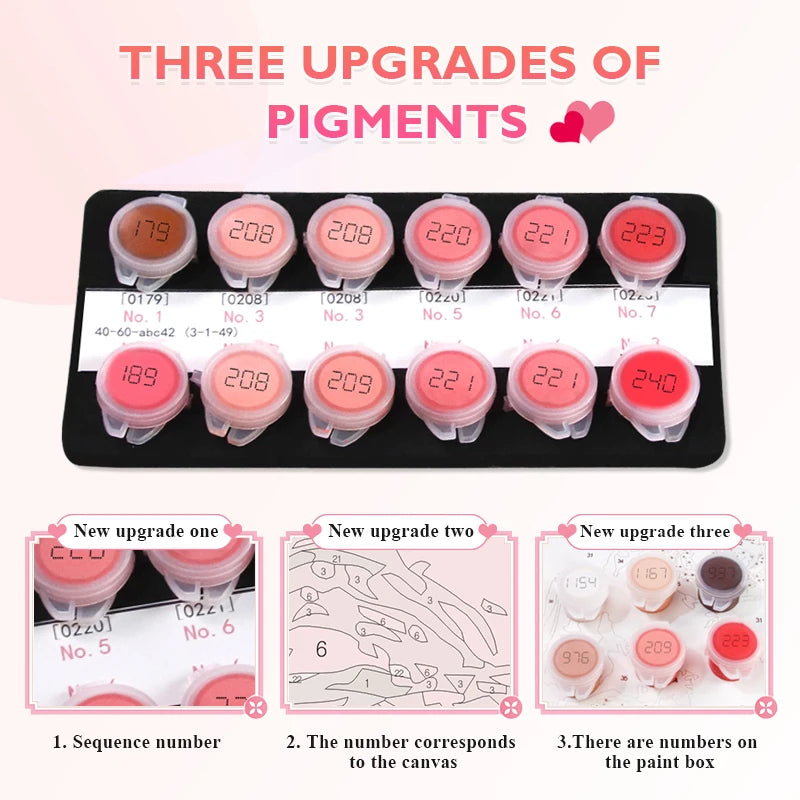 Photo Custom Paint By Numbers Kit – DIY Digital Oil Painting Personalized to Your Image