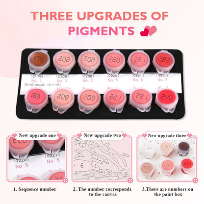 Photo Custom Paint By Numbers Kit – DIY Digital Oil Painting Personalized to Your Image
